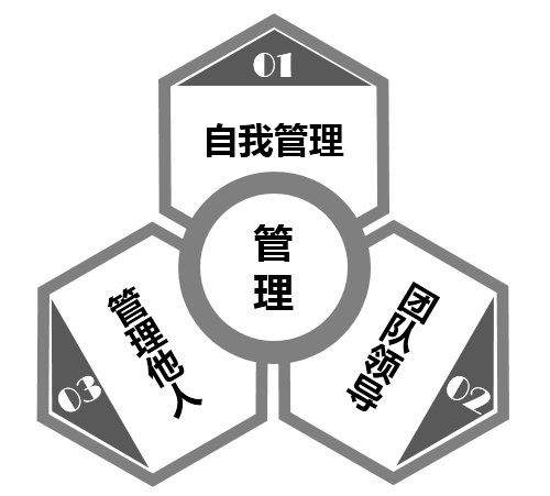 企业管理的领航者 张城玮老师与深圳市千汇企业管理咨询
