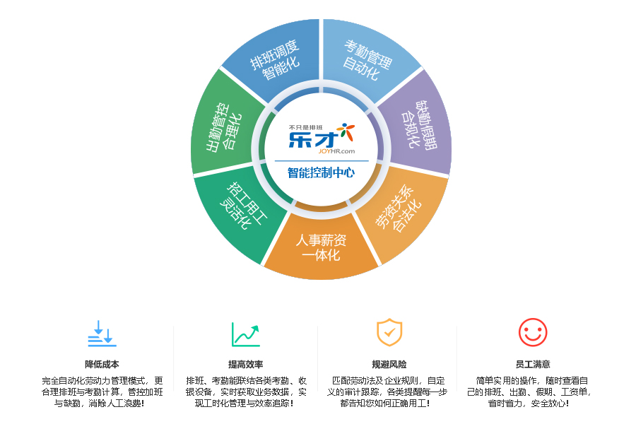 数字化转型下中国企业人力资源管理的场景应用与管理