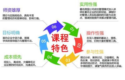 企业管理者核心能力提升课程开课,优秀管理者的必备知识