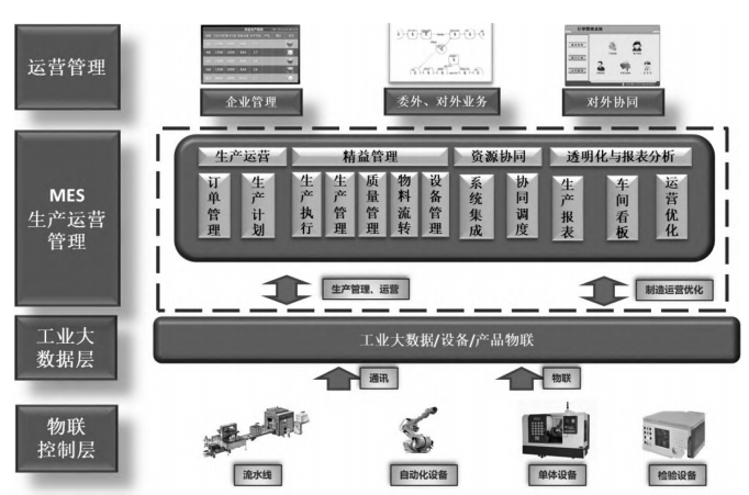 广东万和燃气热水器智能工厂建设实践 生产管理的数字化转型之路