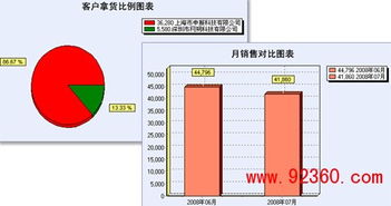 同达T6工业版 中小型生产企业管理数字化升级的最佳选择