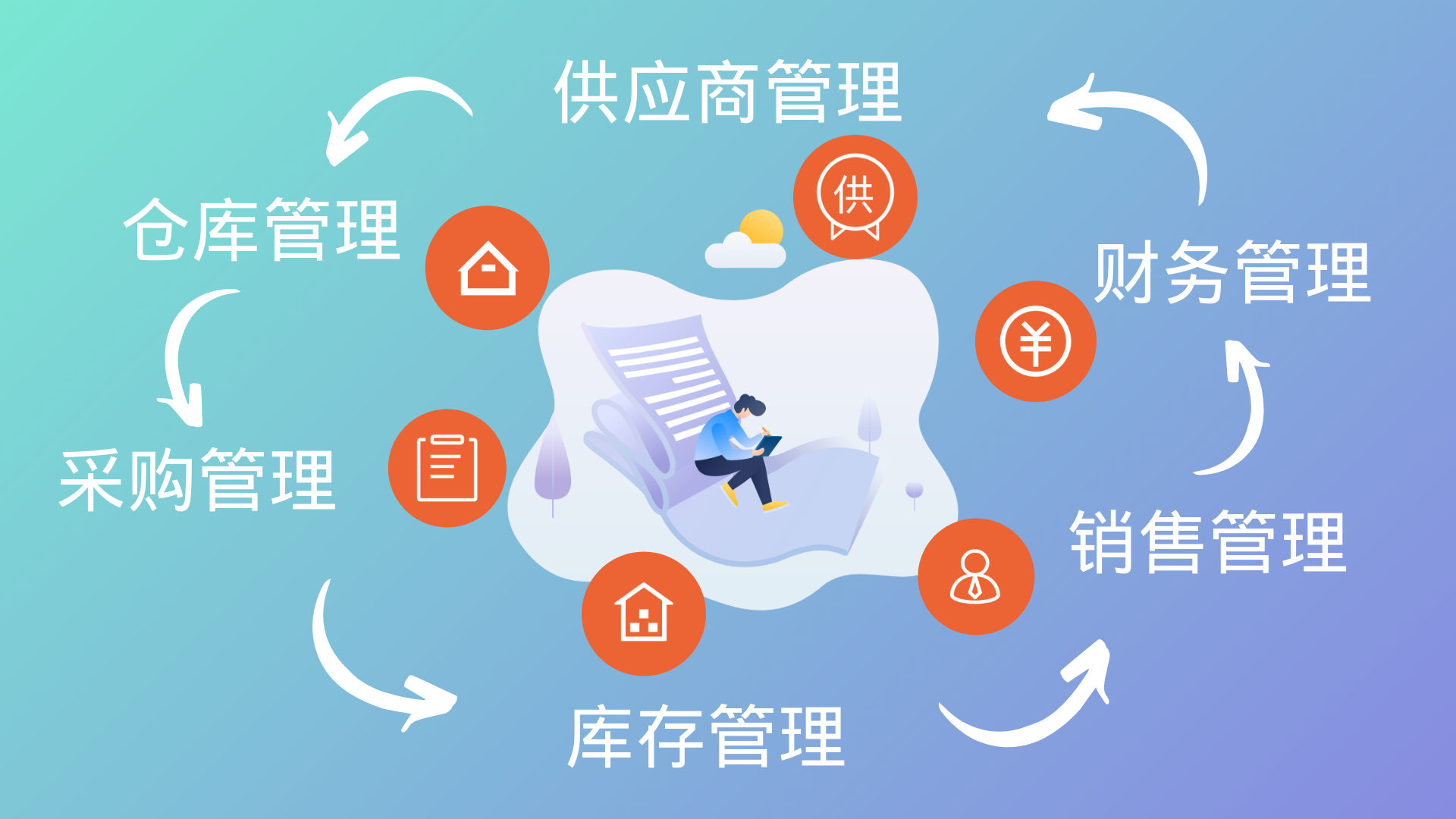 进销存管理对于企业的意义